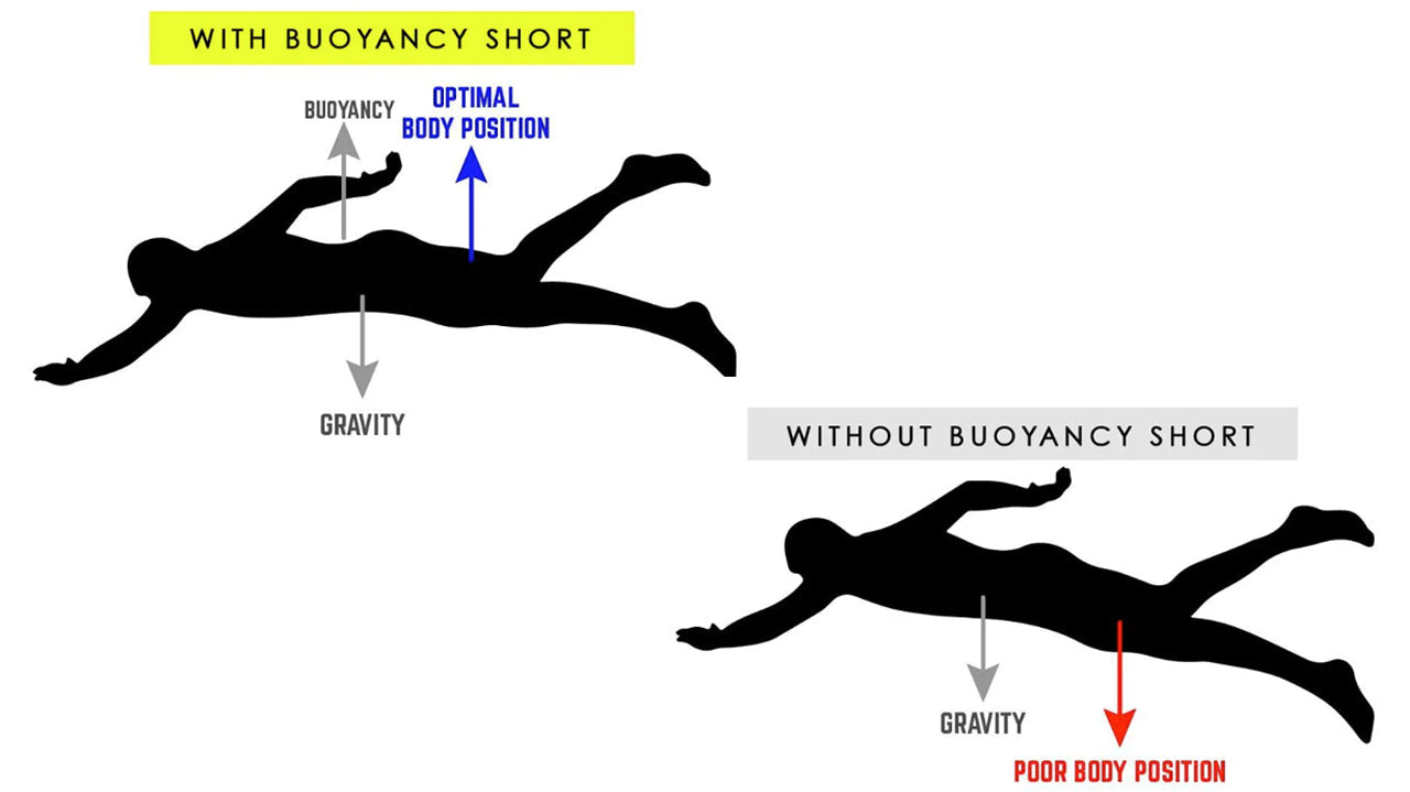 swimming body position image