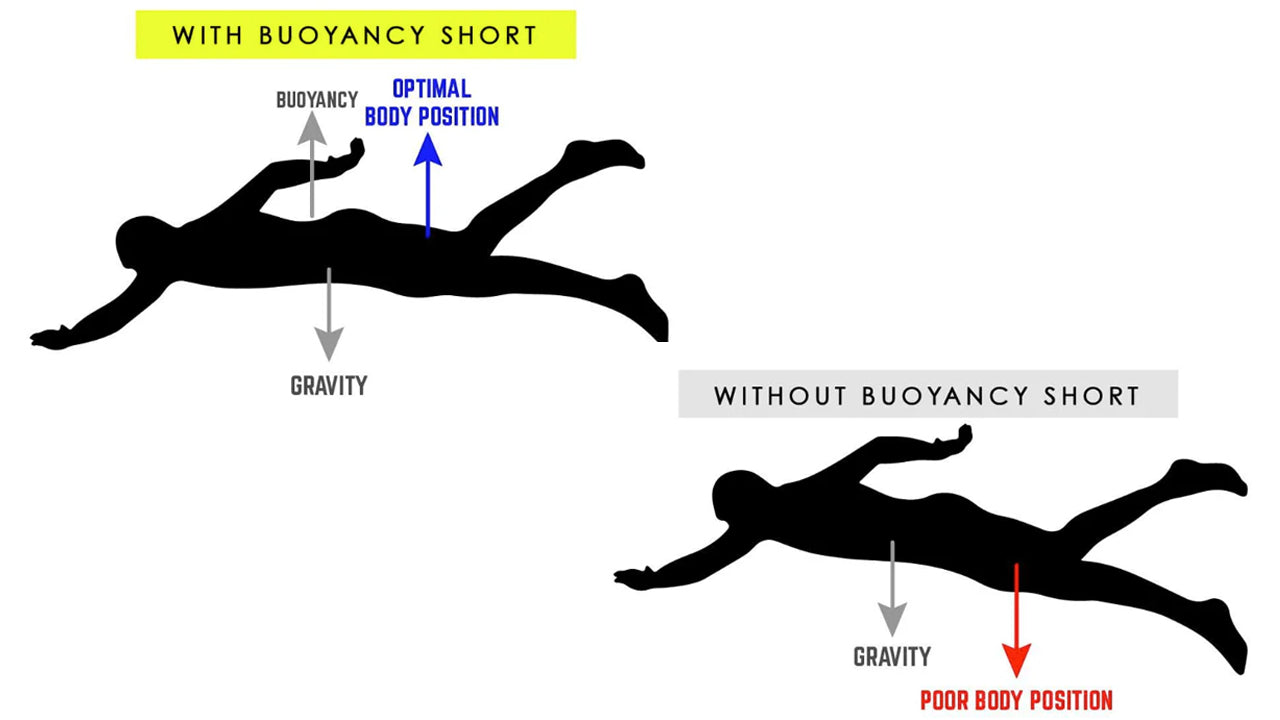 How to Make Your Swimming More Efficient with Buoyancy Shorts