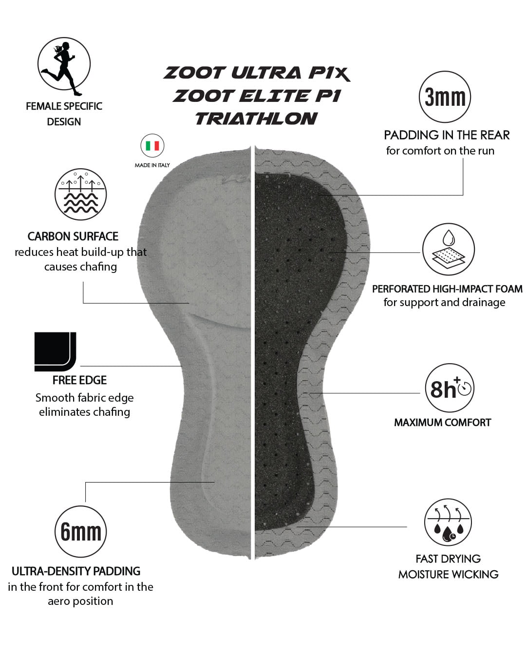 Zoot Sports CUSTOM Custom Women's Ultra Tri P1x