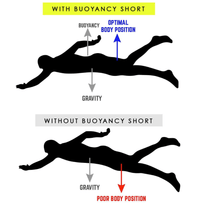 Zoot Sports WETSUITS Men's Float Buoyancy Shorts - Silver Shadow